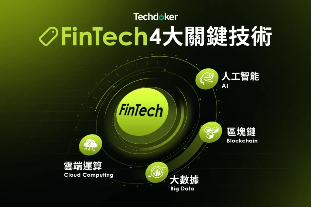 Fintech技術核心:ABCD 四大動能
