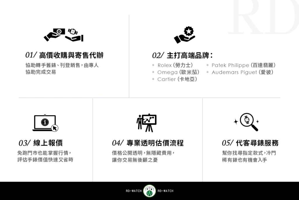 RD-Watch 名錶雷達站