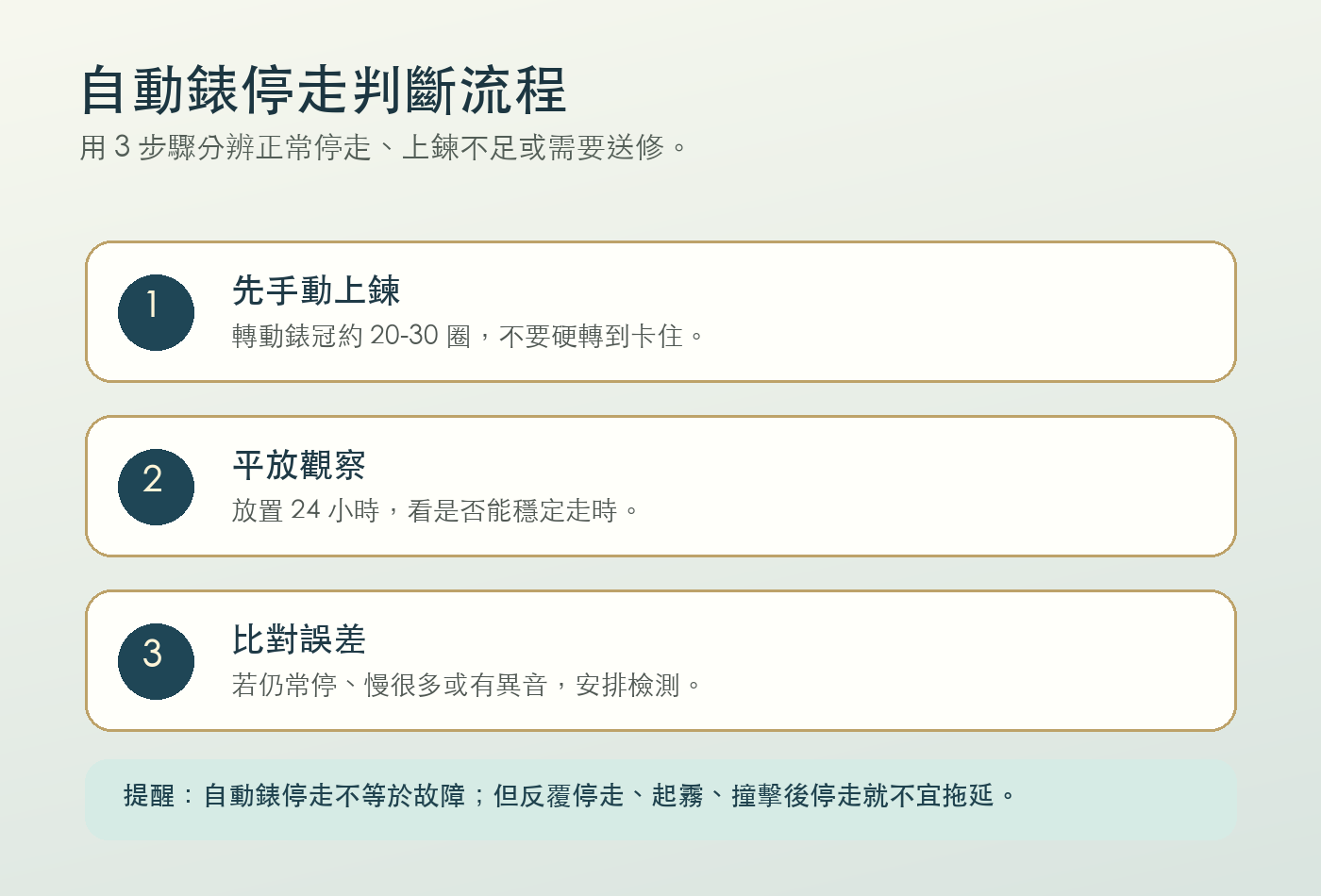 自動錶停走時先上鍊、平放觀察再比對誤差的檢查流程圖