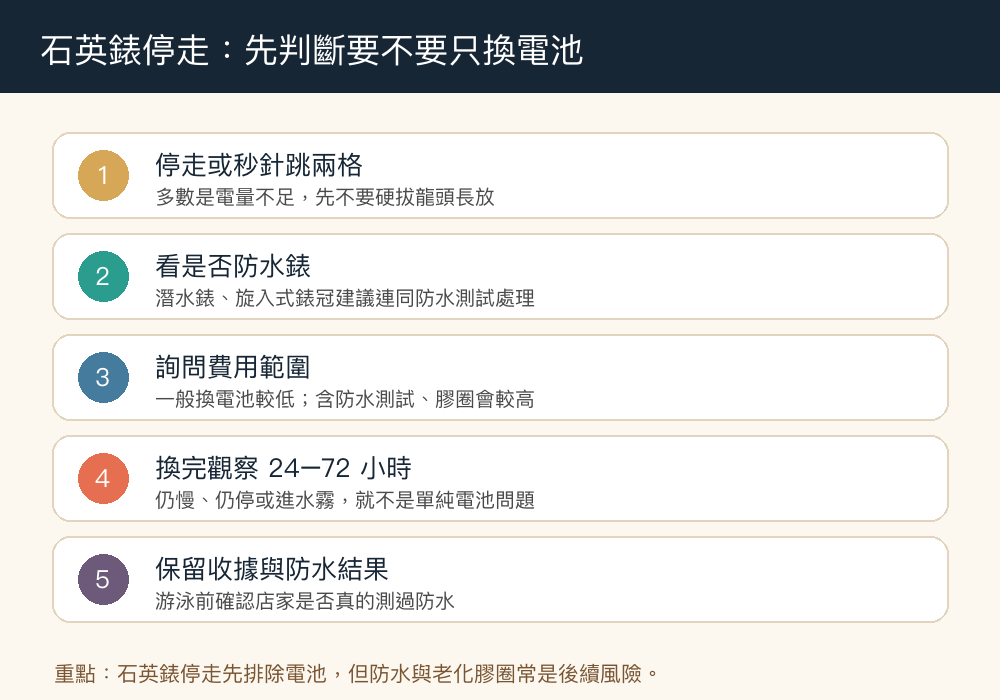 石英錶停走後判斷是否只需要換電池的五步驟流程圖