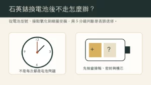 石英錶換電池後不走的檢查重點示意圖，包含電池、接點與機芯判斷