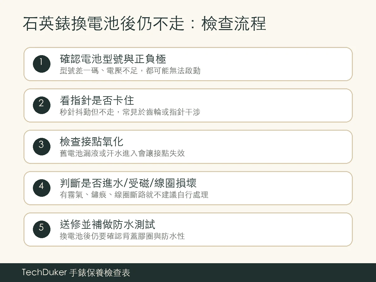 石英錶換電池後仍不走的五步檢查流程圖