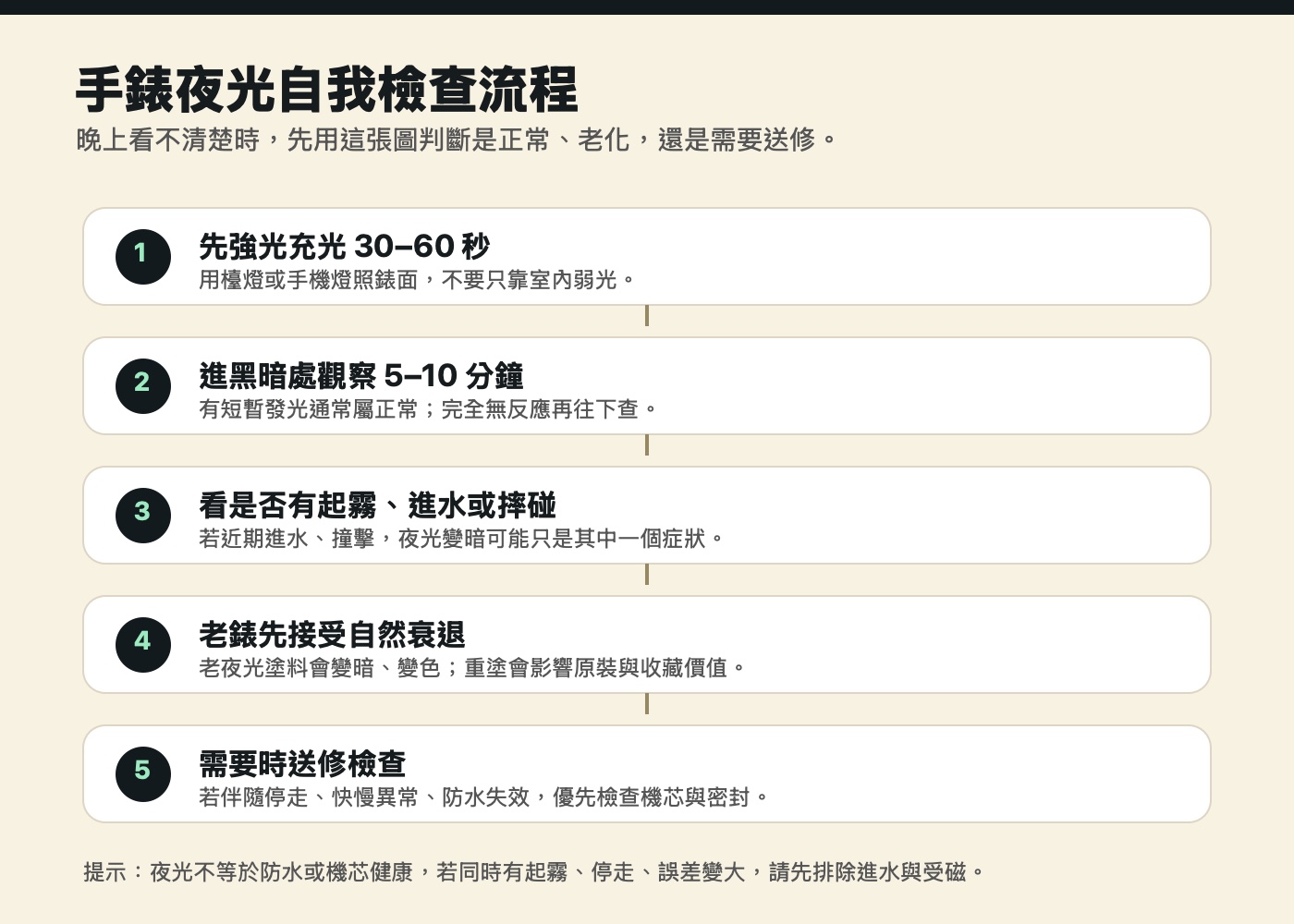 手錶夜光不亮自我檢查流程,從強光充光到送修判斷