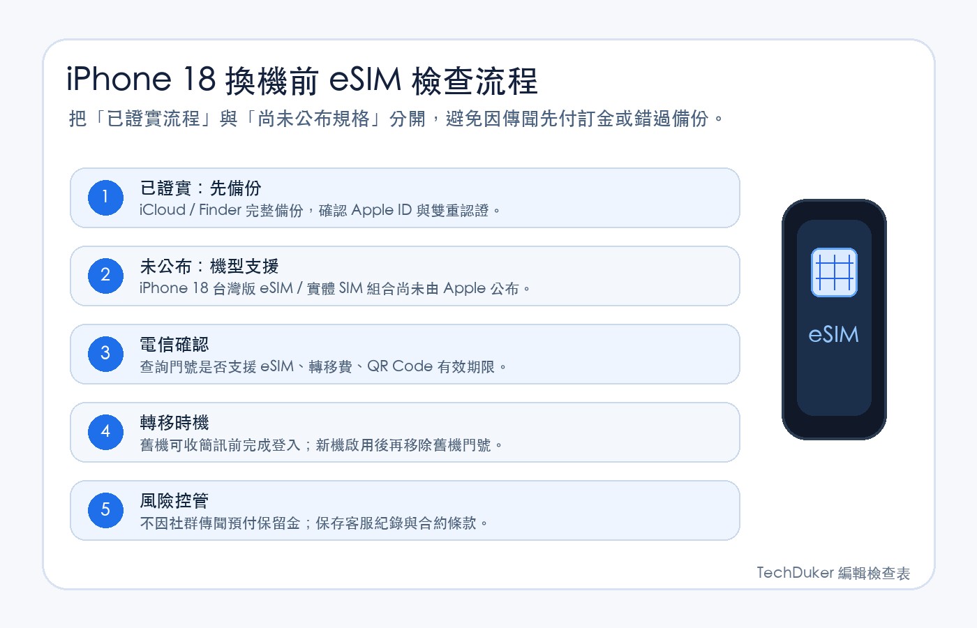 iPhone 18 換機前 eSIM 備份、電信確認與風險控管檢查流程